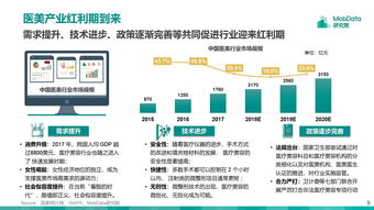 互联网医疗 数据驱动下的新变革