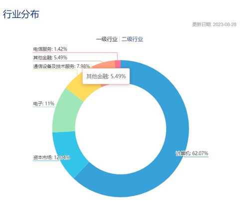 互联网金融ETF（516100）强势上涨超3% 一手券商、一手科技，互联网数据服务赛道受资金热捧