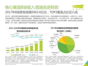 互联网数据资讯中心 199it 引领互联网数据服务的专业平台