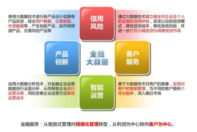 互联网金融的定义、发展模式与互联网数据服务