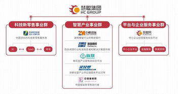 慧聪集团 在奔跑中迭代，打造产业互联网生态闭环与互联网数据服务的双轮驱动