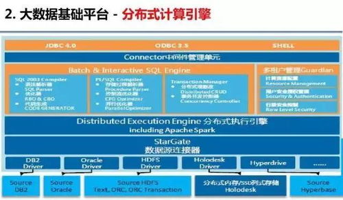 云威榜 互联网 工业 大数据解决方案 第303期