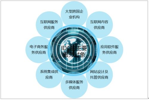 中国IDC市场蓬勃发展 2020年规模达1958.2亿元，未来增长可期